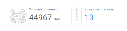 44 967 гривень, 13 оплат